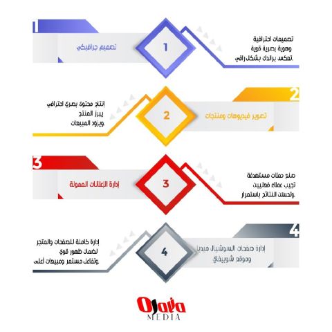 هل تريد تكبير مشروع